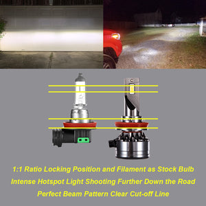 H11 H8 H9 H16 LED Headlight Fog Light Bulbs 6000K 10000LM P1 Series Extremely Bright White CSP Conversion Kit (Set of 2)